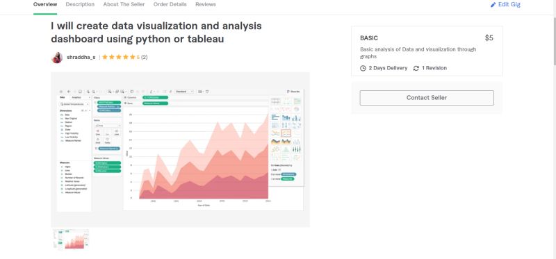 Sid G On Linkedin Freelancing Dataanalytics Data Analytics - Light Image Collection - Desktop Quality